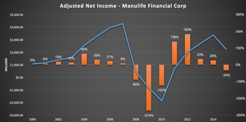 Manulife Follow Me Plan Comparison Chart