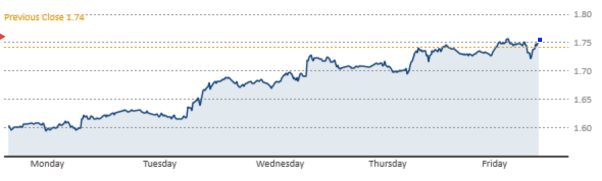 Real Estate Weekly Review: REITs See Biggest Weekly Decline In 2 Years ...