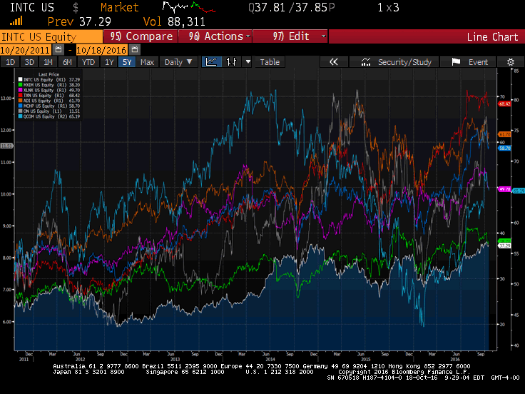 nasdaq amd vs nasdaq nvda