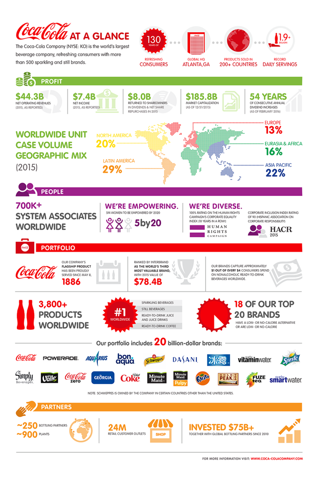 Why Coca-Cola's Value Is Underestimated (NYSE:KO) | Seeking Alpha