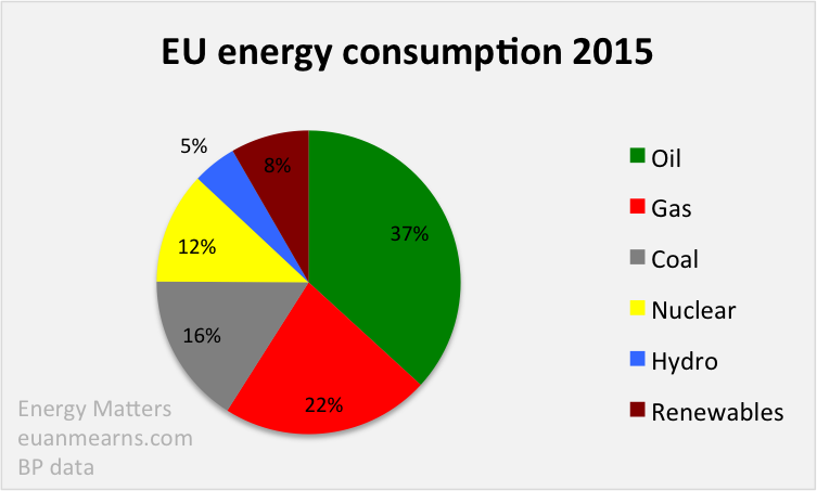 Electricity Consumption Chart