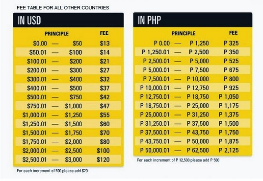 western union currency exchange rate