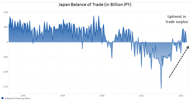 Japanese Yen: Higher For Longer? (NYSEARCA:FXY) | Seeking Alpha