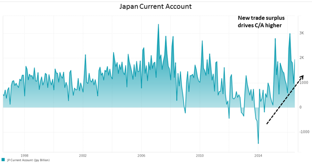 Japanese Yen: Higher For Longer? (NYSEARCA:FXY) | Seeking Alpha