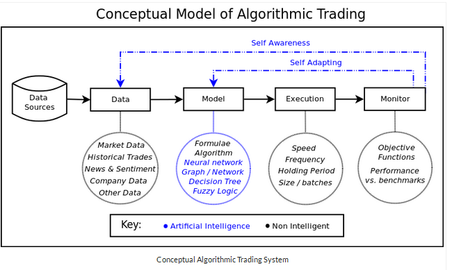 Algorithmic Trading Systems | Seeking Alpha