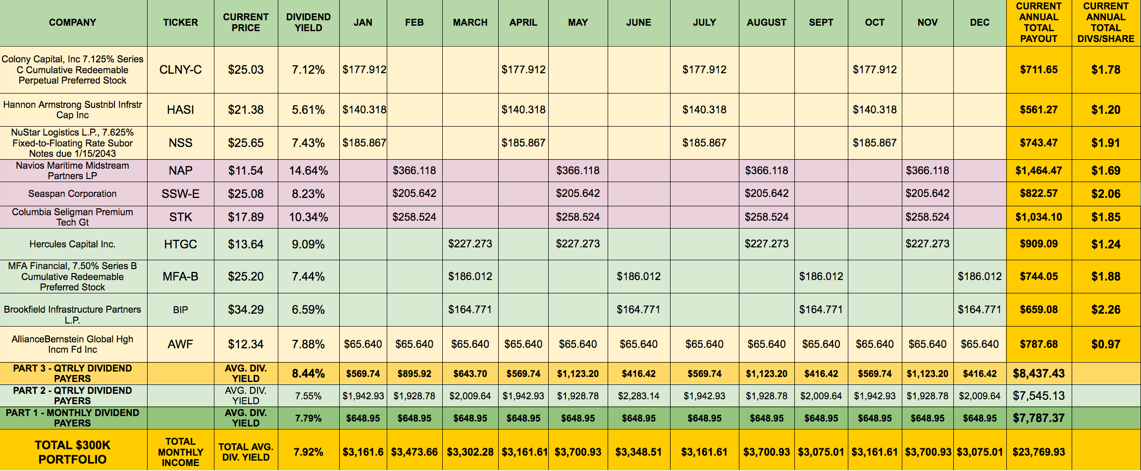 Building A Monthly HighDividend Stock Portfolio Calendar Part 3