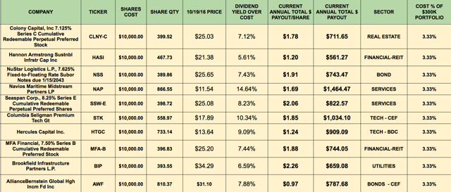 Building A Monthly High-Dividend Stock Portfolio Calendar - Part 3 ...