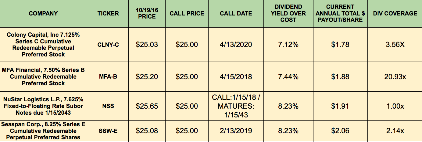 Building A Monthly High-Dividend Stock Portfolio Calendar - Part 3 ...