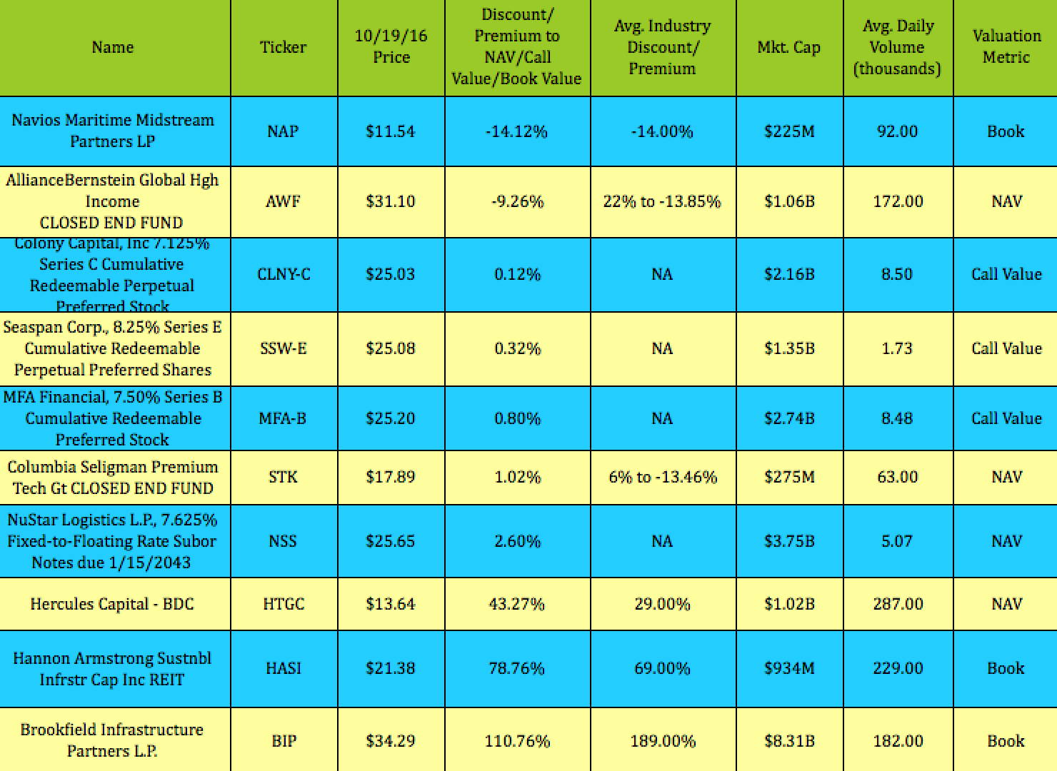 Building A Monthly High-Dividend Stock Portfolio Calendar - Part 3 ...