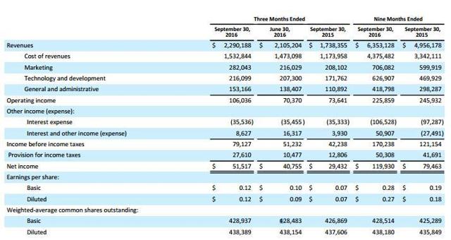 Nflx Financial Statements