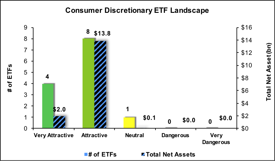 Best And Worst Q4'16: Consumer Discretionary ETFs, Mutual Funds And Key ...