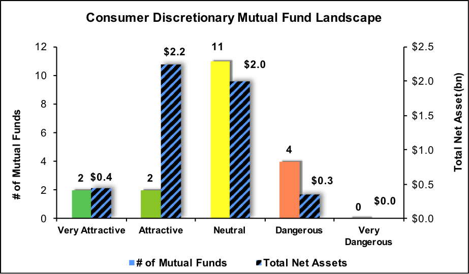 Best And Worst Q4'16: Consumer Discretionary ETFs, Mutual Funds And Key ...