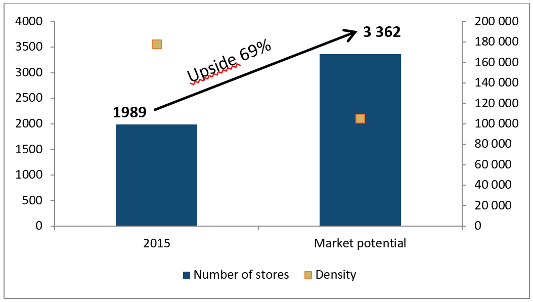 Panera Bread The Industry Outperformer (NASDAQPNRADEFUNCT2124