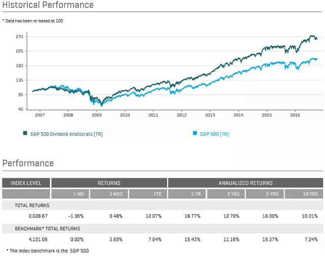 Dividend Aristocrats In Focus Part 9: Air Products And Chemicals (NYSE ...