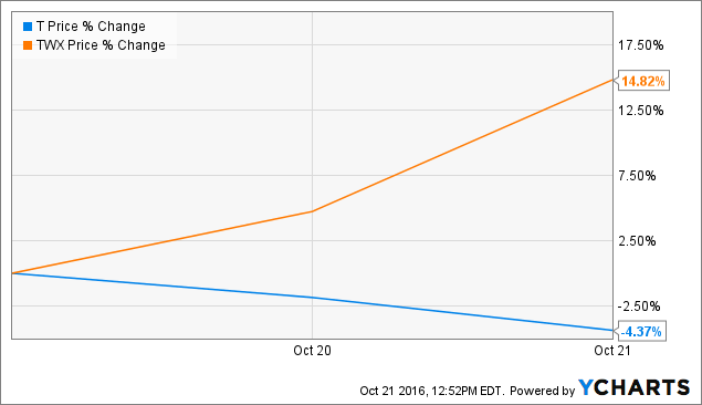 AT&T merger with DirectTV may fall through if NFL contract is not renewed –  GeekWire