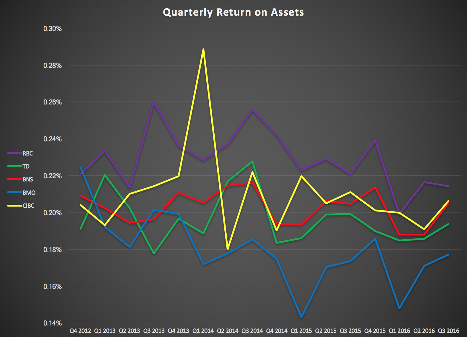 nyse:bmo compare