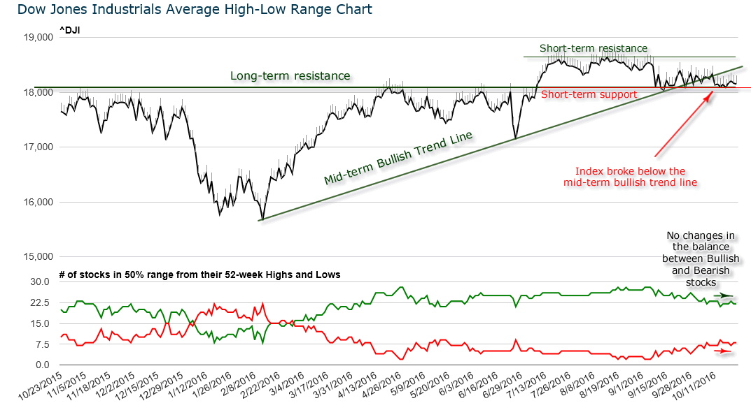 Higher average. Структура рынка High High Low Low обозначение. Volume High Low close Chart. 52 Цуул ршпр фтыв дщц Мосбиржа. Absolute breadth Index.