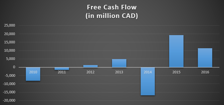 Cibc The Cheapest Canadian Bank Canadian Imperial Bank Of