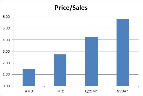 nvda market cap 2017 nvda market cap 2017