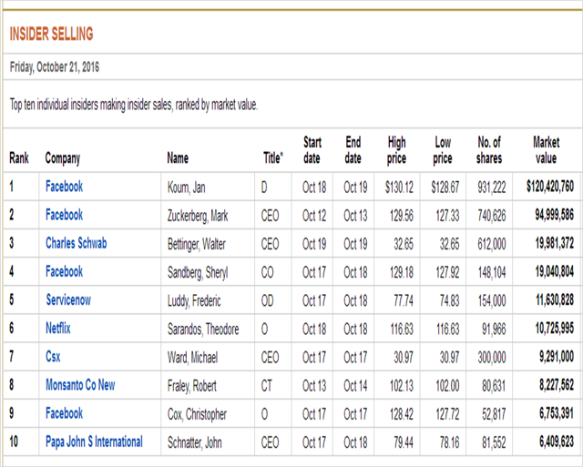 Microsoft Then And Facebook Now Be Careful With Expectations (NASDAQ