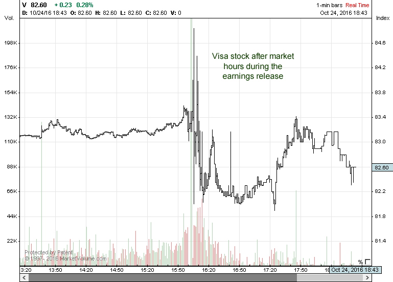 Visa Earnings Release Seeking Alpha