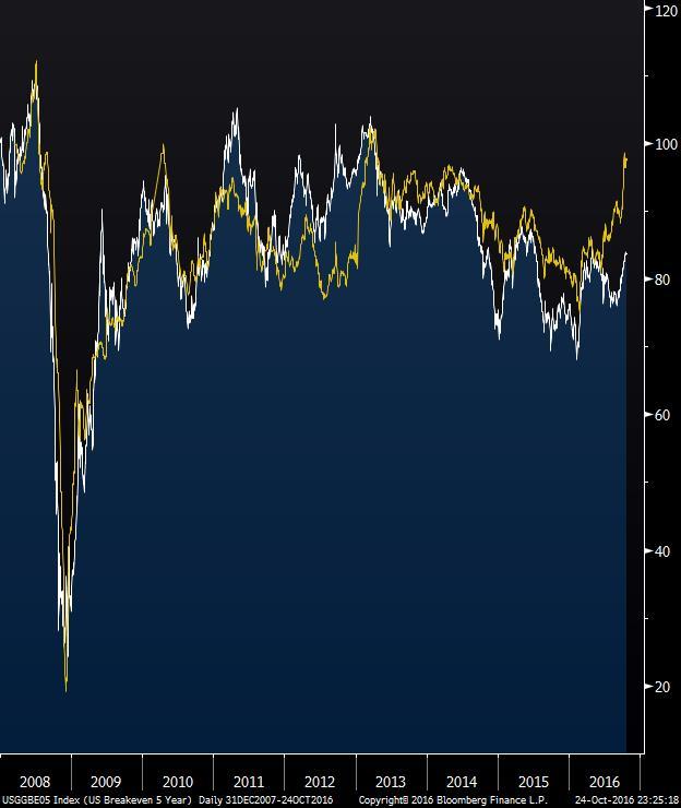 Index Linked Gilts >> The Cost Of Marmite, And Brexit's Quiet Fear Gauge | Seeking Alpha Index Linked Gilts >> The Cost Of Marmite, And Brexit's Quiet Fear Gauge | Seeking Alpha