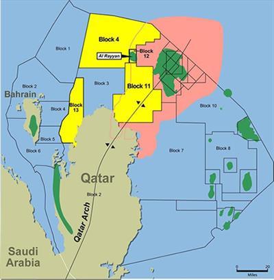 qatar oil long term stability but a short term wait what was that nysearca uso seeking alpha