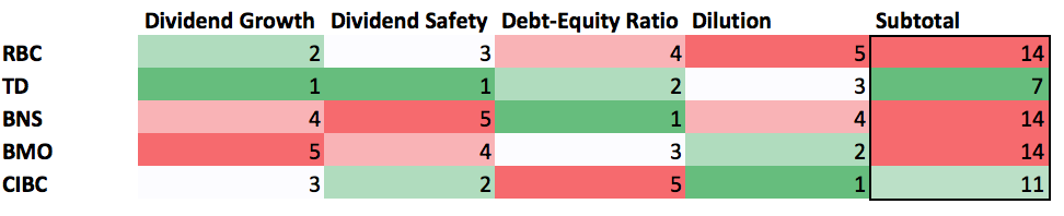 nyse:bmo compare