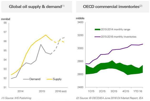 British Petroleum: A High-Yielding Dividend Oil Stock To Avoid (NYSE:BP ...