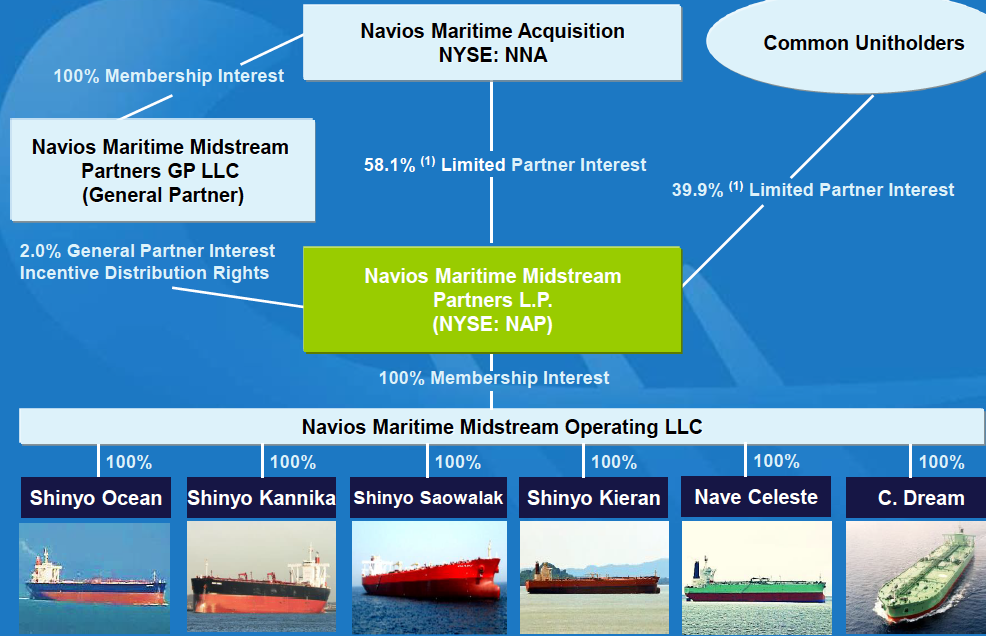 Nna dividend