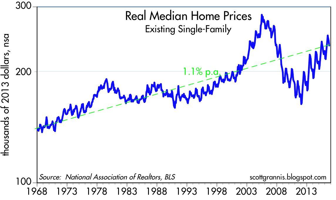 Housing As An Inflation Hedge (NYSEARCAXHB) Seeking Alpha