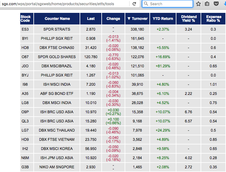 New Asia Pacific ExJapan REIT ETF Shines Light On An Important But