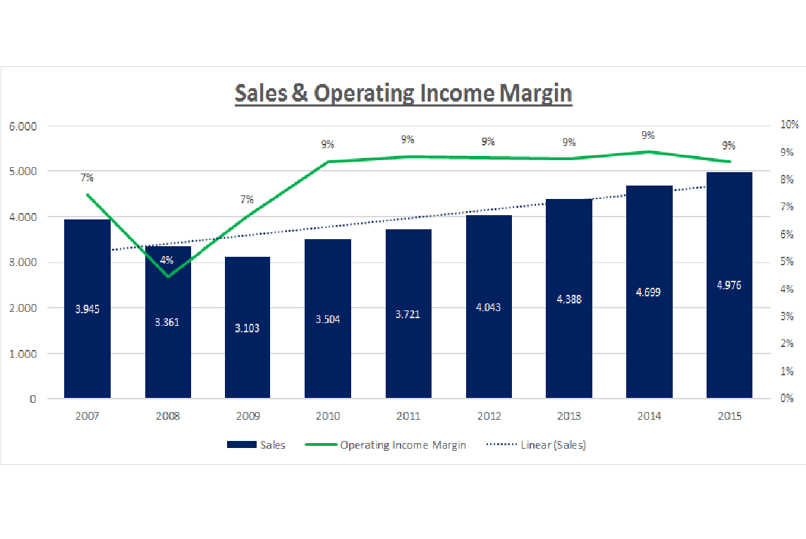 WilliamsSonoma Offers Both Value And Growth (NYSEWSM) Seeking Alpha