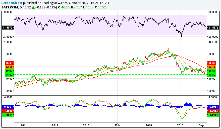 WilliamsSonoma Offers Both Value And Growth (NYSEWSM) Seeking Alpha