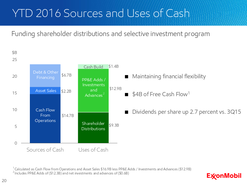 Exxon Mobil Beats Q3 EPS Expectations, But Oil Price Volatility And SEC ...