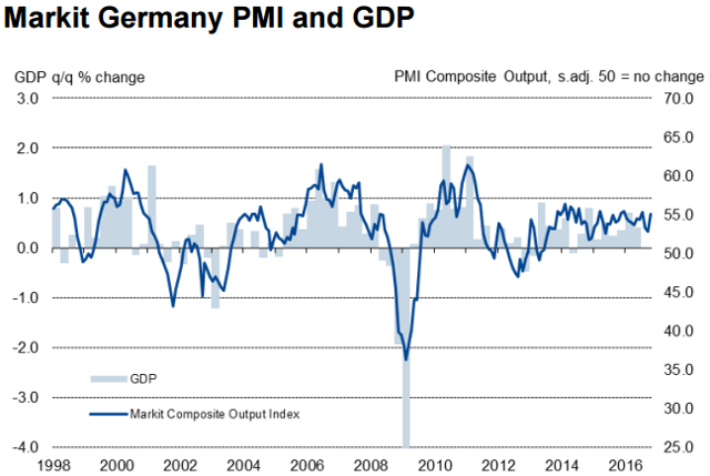 German Stock Market Open