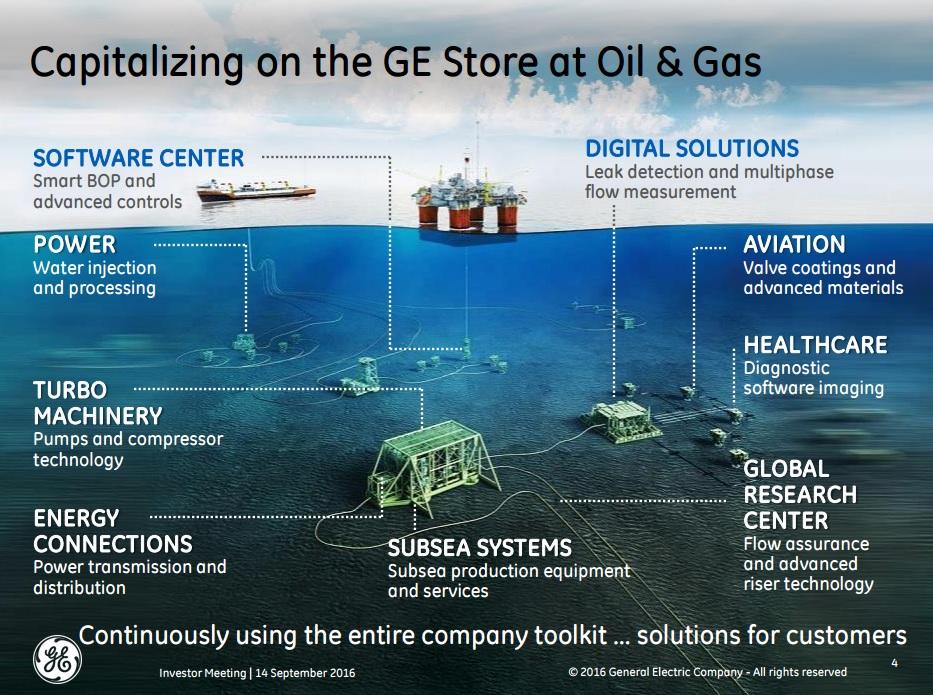 Baker Hughes And GE: A Potential Mega-Deal In The Oil Service Space ...