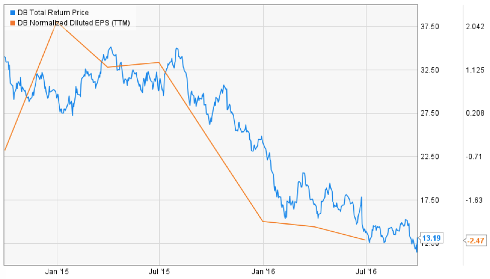 Is Deutsche Bank A Takeover Target? (NYSEDB) Seeking Alpha