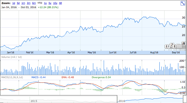 Why GDX Is A Buy Now (NYSEARCA:GDX) | Seeking Alpha