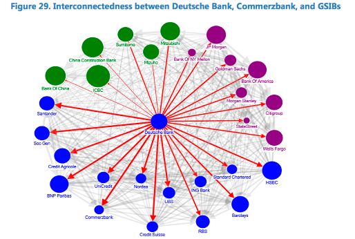 The Deutsche Bank Ag Doj Dance Deutsche Bank