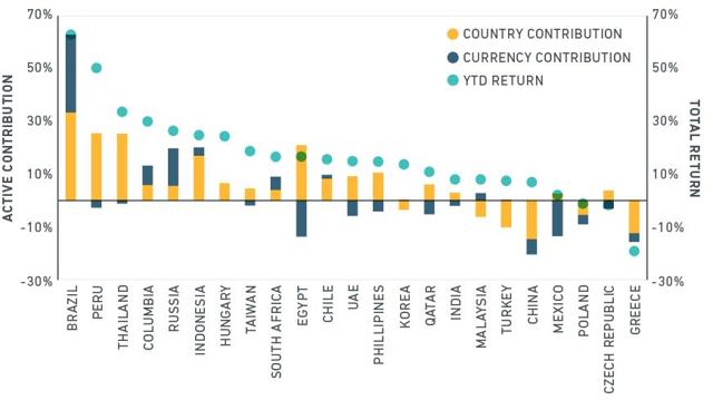 Insight Into The Emerging Markets Rally NYSEARCA EEM Seeking Alpha