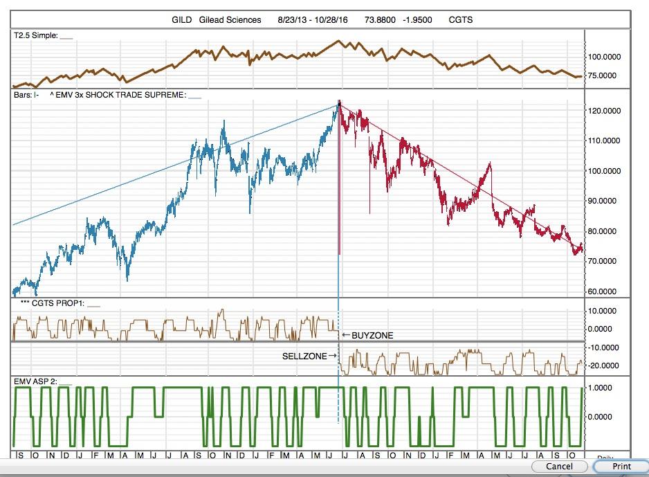 View Shortable Stocks