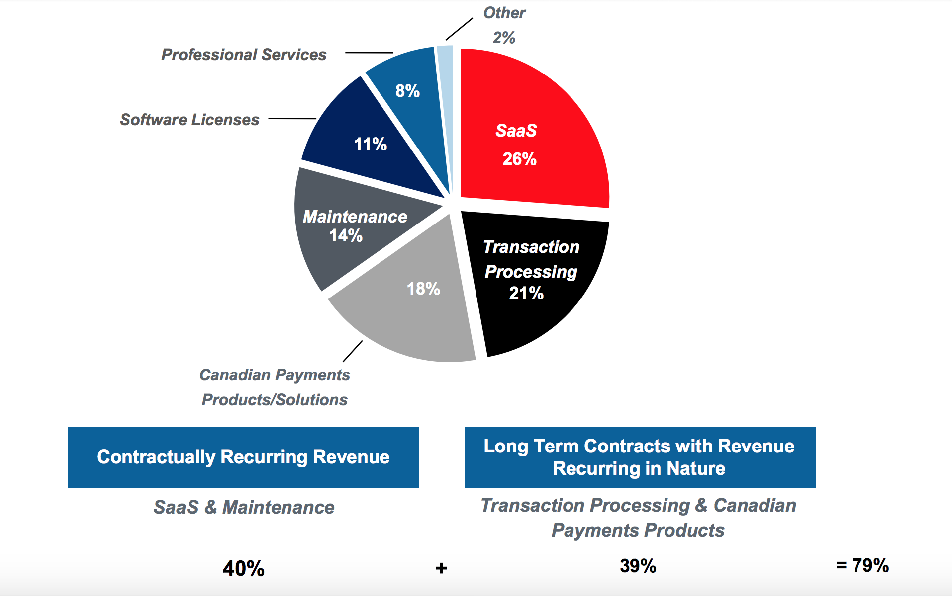 Will DH Corp. Bounce Your Cheque? (OTCMKTS:DHIFF-DEFUNCT-17589 ...