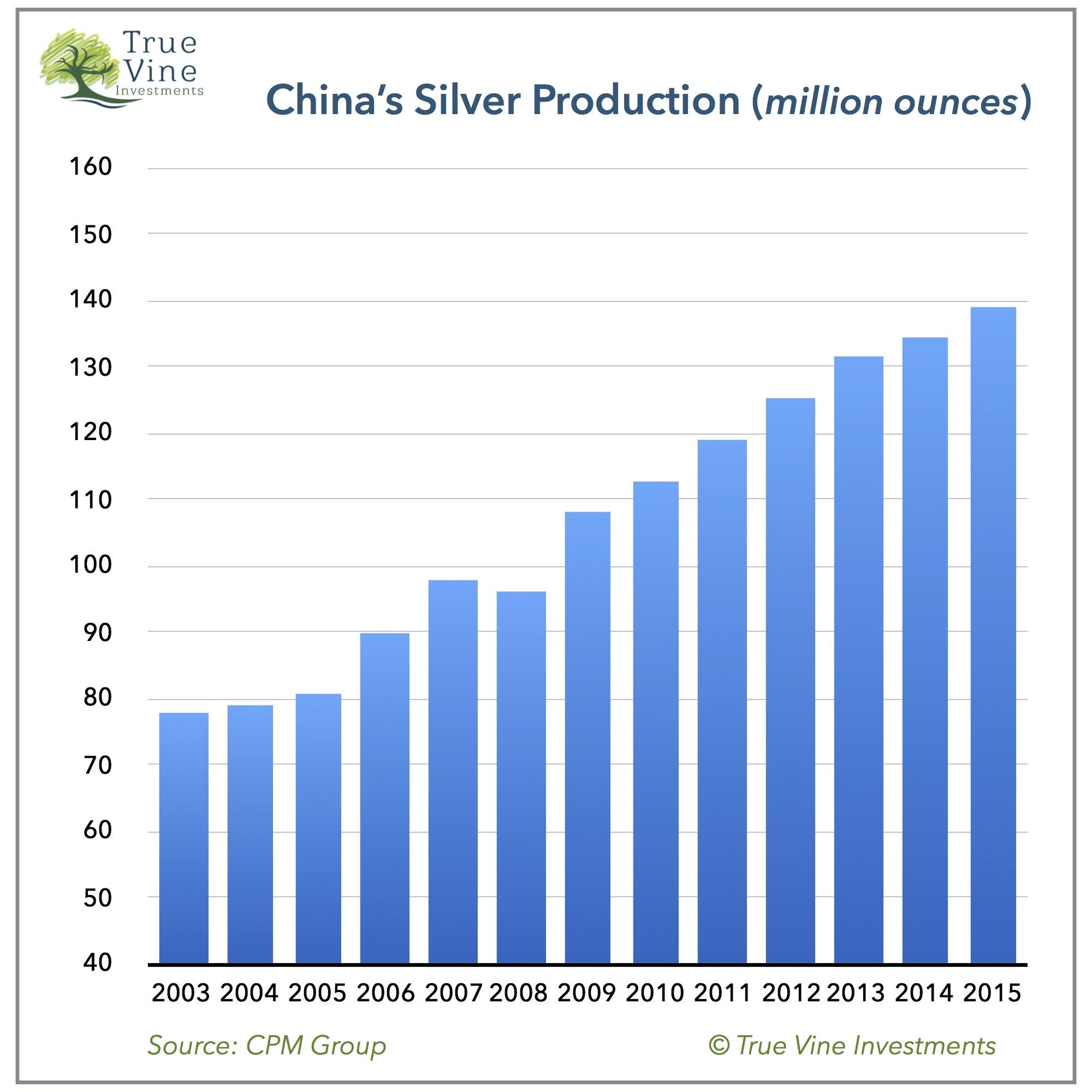 The Outlook For Silver Mine Production (NYSEARCASLV) Seeking Alpha