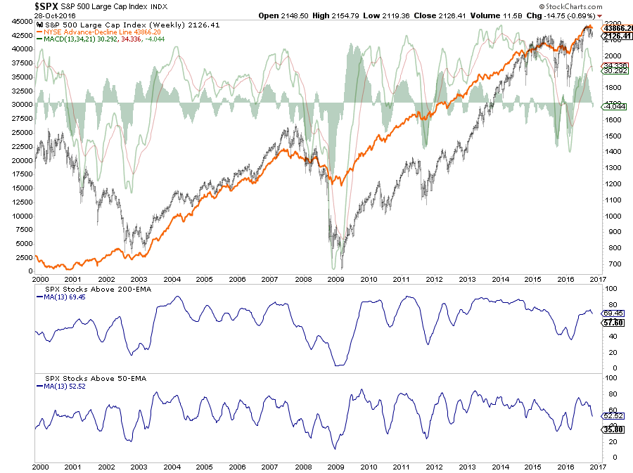 Market Trapped As Recession Risk Rises (NYSEARCA:SPY) | Seeking Alpha