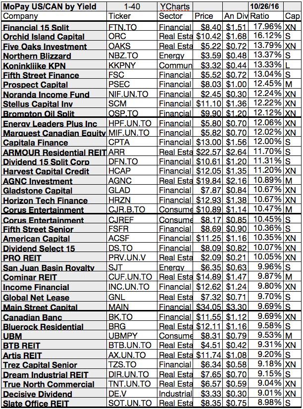 Monthly Dividend Stocks 3 November Lists Seeking Alpha
