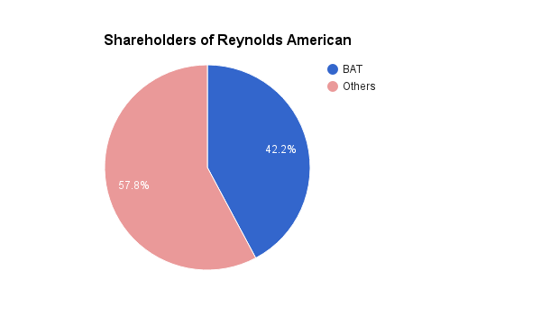 british american tobacco does the reynolds american bid make it a more attractive investment nyse bti seeking alpha