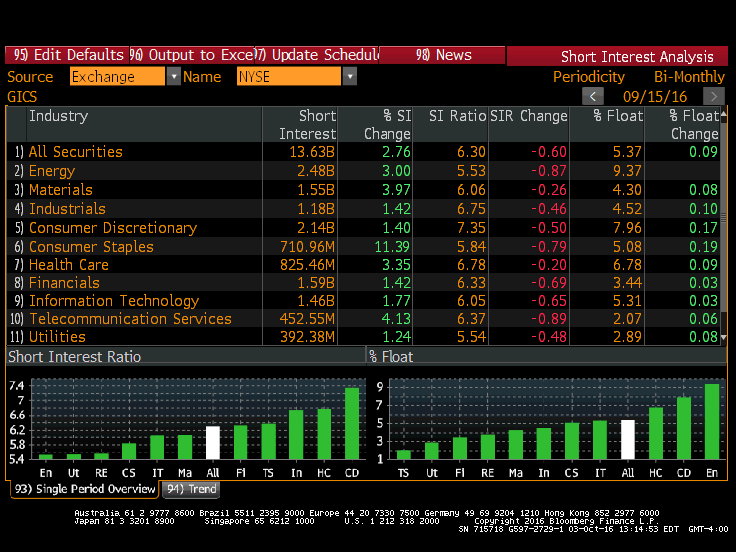 Transocean Incredibly High Short Interest (NYSERIG) Seeking Alpha