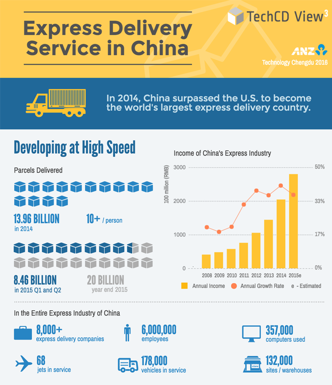 China's Logistics Sector - Structural Uptrend (NYSE:BABA) | Seeking Alpha