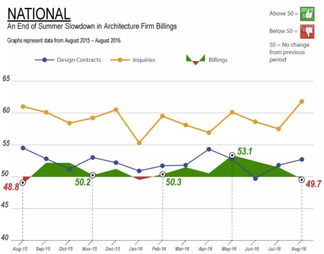 H&E Equipment Services Too Hard To Defend Now (NASDAQHEES) Seeking Alpha